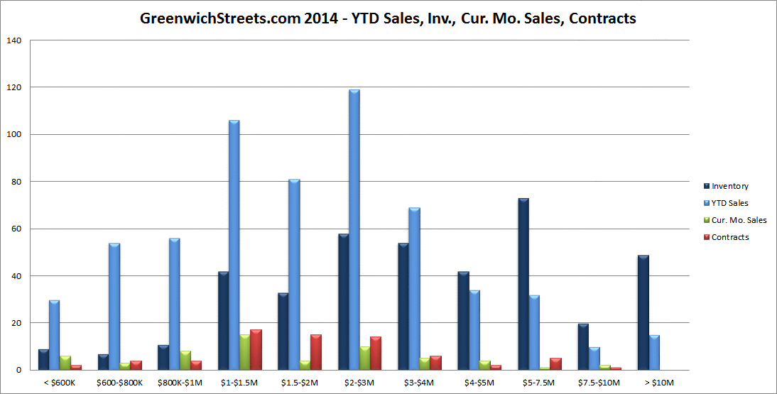 Dec.2014.Sales.Inv.Cur.Ks.010415